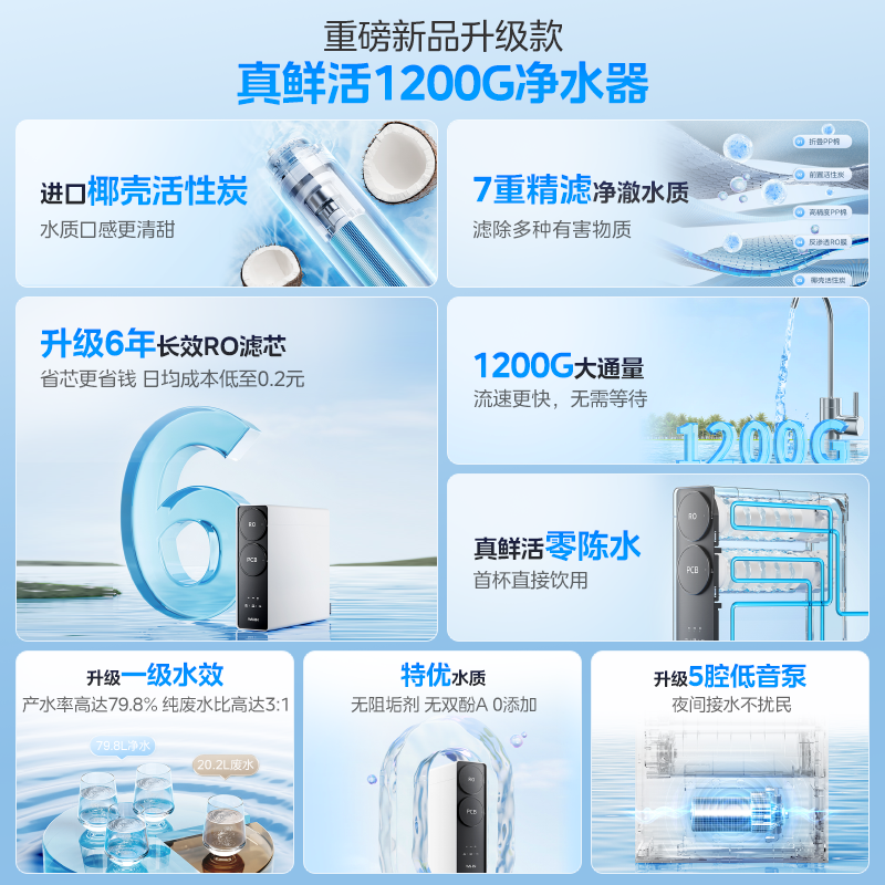美的出品华凌真鲜活净水器1200G直饮机家用RO反渗透过滤厨房过滤