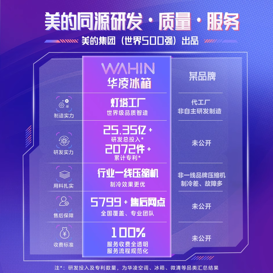 美的出品华凌神机547双系统冰箱超薄零嵌入式家用十字双开四门