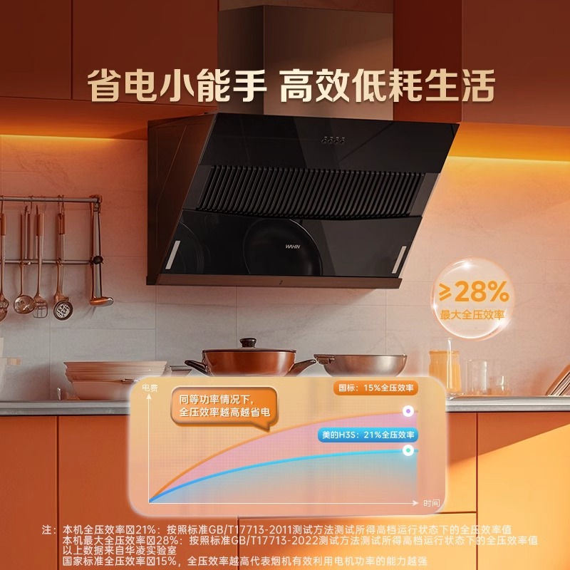 【政府补贴15%】爆款美的华凌抽油烟机家用厨房侧吸式排烟机H3S