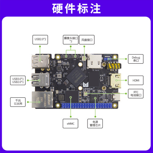 野火鲁班猫1卡片电脑 瑞芯微RK3566开发板 对标树莓派 图像处理 - 图0