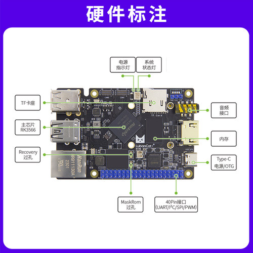野火鲁班猫1卡片电脑 瑞芯微RK3566开发板 对标树莓派 图像处理 - 图1