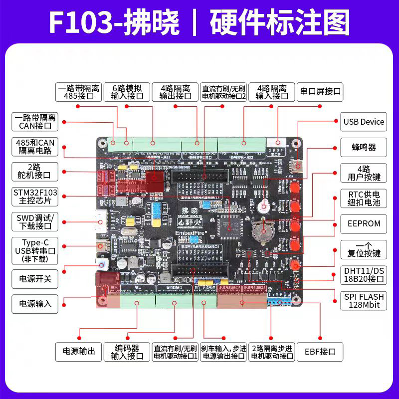 野火STM32开发板 F103电机开发板步进有刷无刷电机控制 FOC PID-图1