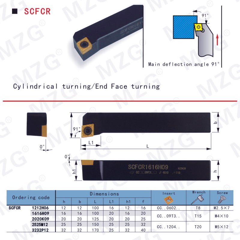 MZG数控车床刀具外圆车刀杆SCFCR/SCFCL-1212H06/1616H09/2020K09-图1