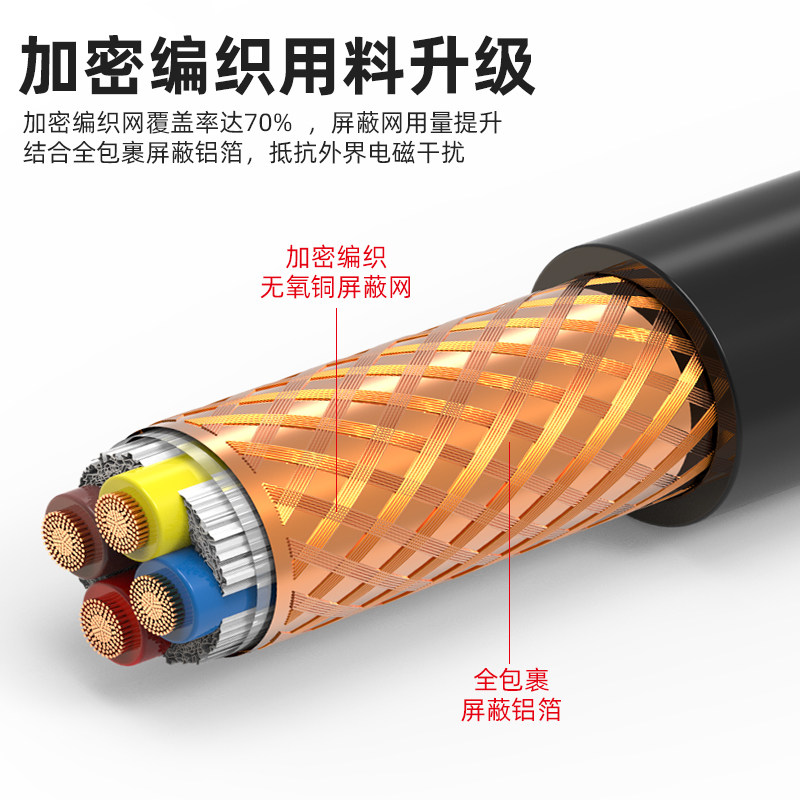  安润达护套线