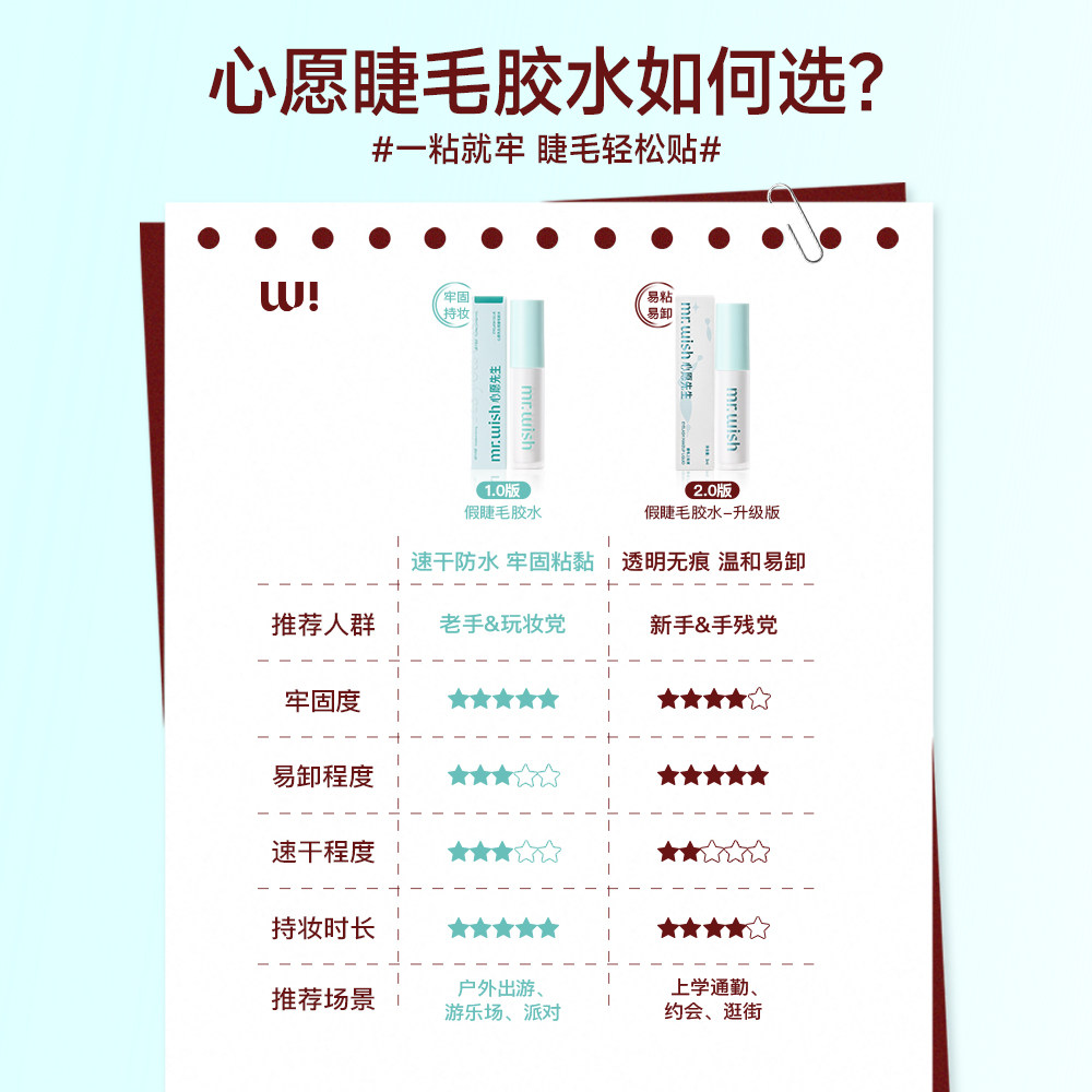 心愿先生假睫毛胶水自嫁接无刺激超粘持久自然透明睫毛胶水