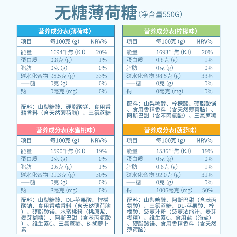 【10斤】益美滋imint无糖薄荷糖餐饮火锅酒店招待糖果批发圈圈糖