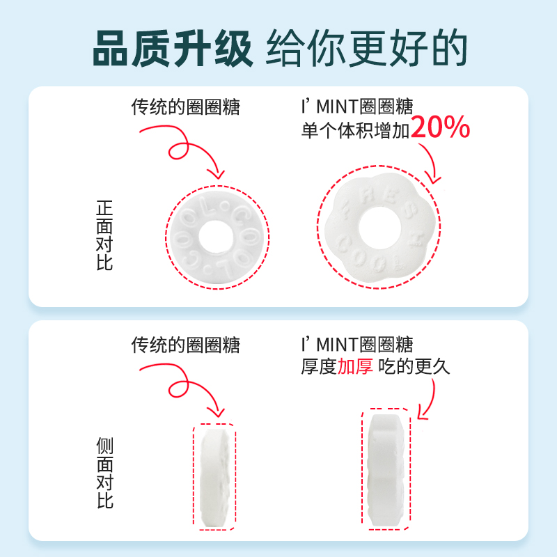 益美滋imint无糖薄荷糖圈圈糖量大招待商用糖持久清新口气口香糖r - 图1