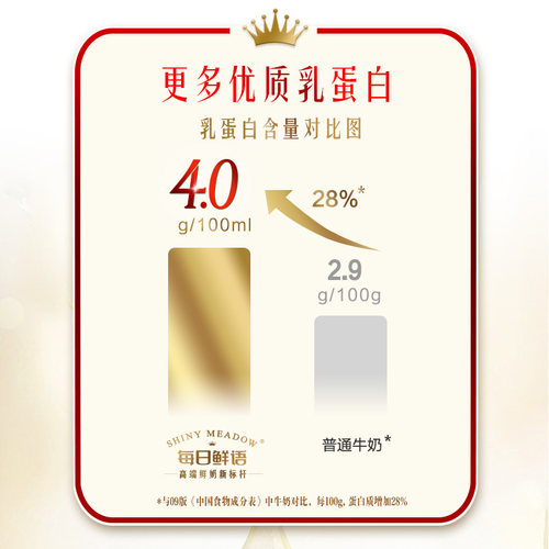 【肖战推荐】每日鲜语4.0鲜牛奶1L*1瓶+4.0鲜牛奶250ml*6瓶 - 图1