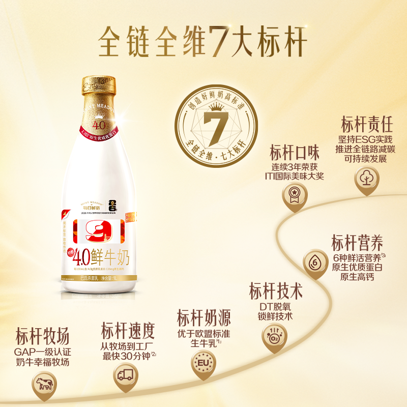 【肖战推荐】每日鲜语高端4.0鲜牛奶1L*4瓶装牛奶早餐 高钙鲜奶