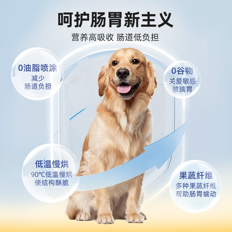 汪爸爸鲜肉低温烘焙狗粮泰迪比熊成犬幼犬通用型粮官方旗舰店正品-图3