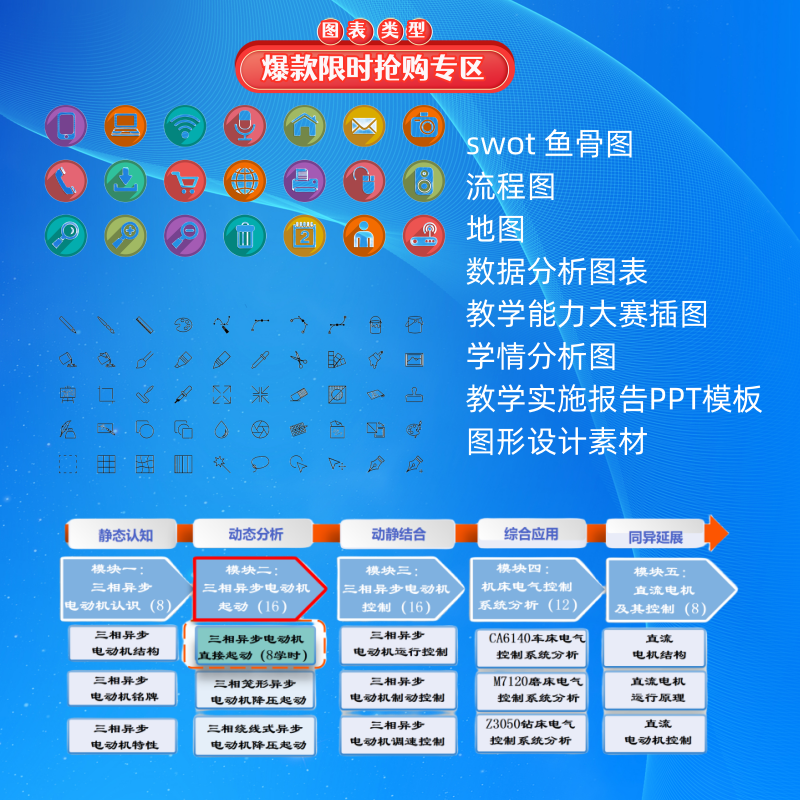 教学能力大赛配图比赛资料教案实施报告学情分析图ppt图表策略图 - 图0