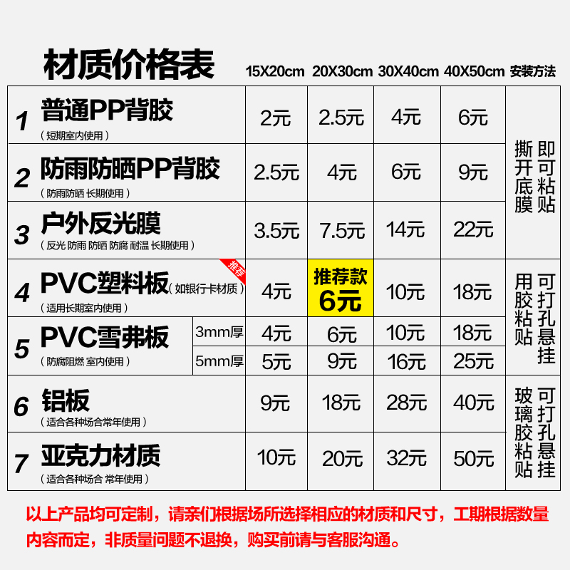 安全标识提示标示警告警示贴纸指示牌严禁烟火禁止吸烟有电危险消防安全生产当心触电工地户外施工标识牌定制 - 图1