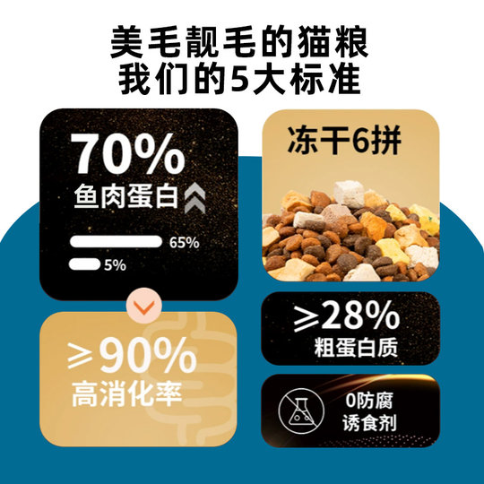 Gefriergetrocknetes Katzenfutter für ausgewachsene Katzen zur Gewichtszunahme und Pflege ihrer Haare. 10 Jin Jin entsprechen 0,5 kg