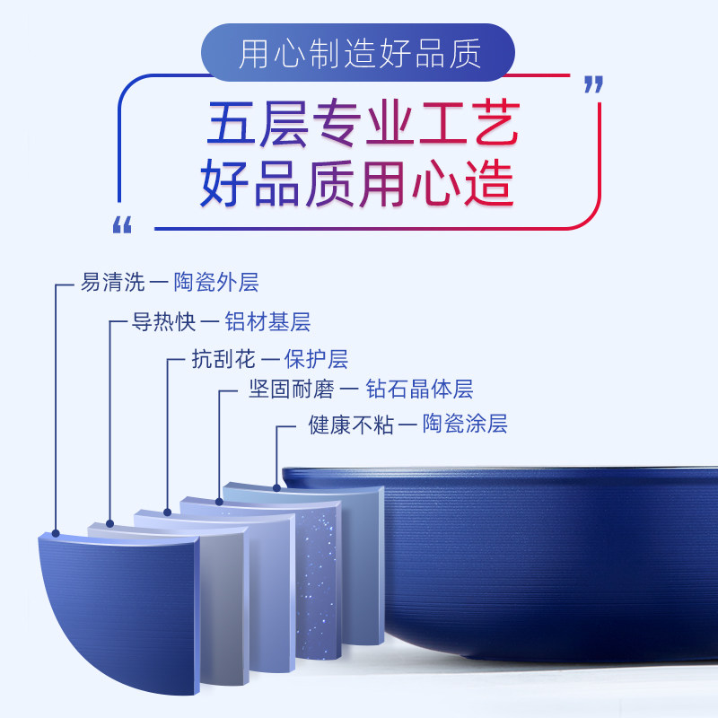 bluediamond蓝钻不粘锅钻石陶瓷涂层炒锅煤气灶电磁炉 锅家用炒菜