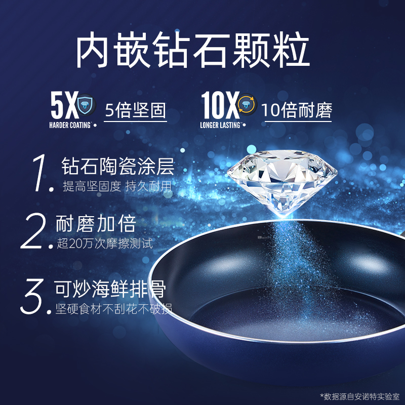 bluediamond藍鉆 陶瓷小炒鍋平底不粘鍋電磁爐燃氣灶一兩人用炒鍋_bluediamond旗艦店_廚房_烹飪用具