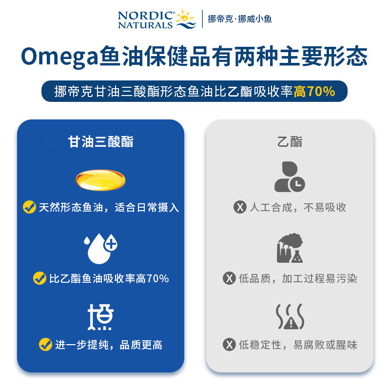 nordic成人dha鱼肝油proomega2000 NordicNaturalsyouross海外鱼油/深海鱼油