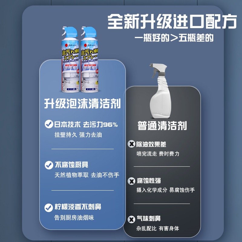 日本抽油烟机清洗剂厨房强力除油重油污净泡沫去油去污渍清洁神器 - 图0