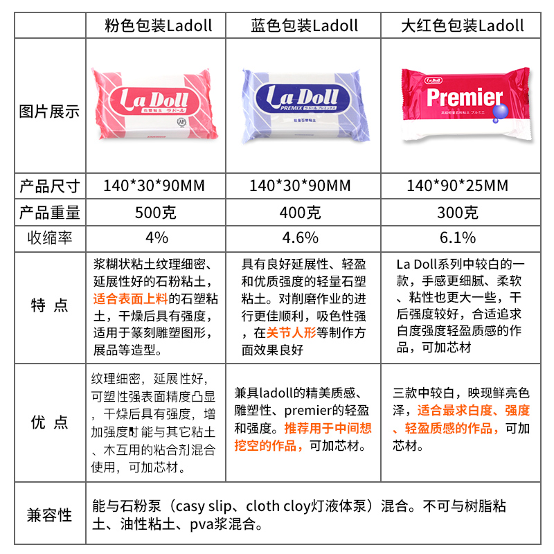 ladoll石塑粘土diy手工材料包手办PADICO石粉黏土冰箱贴工具套装 - 图1