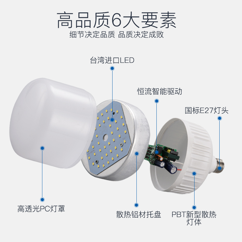 灯泡led节能灯家用超亮e27螺口车间电灯照明工厂e40大功率100w50w-图1