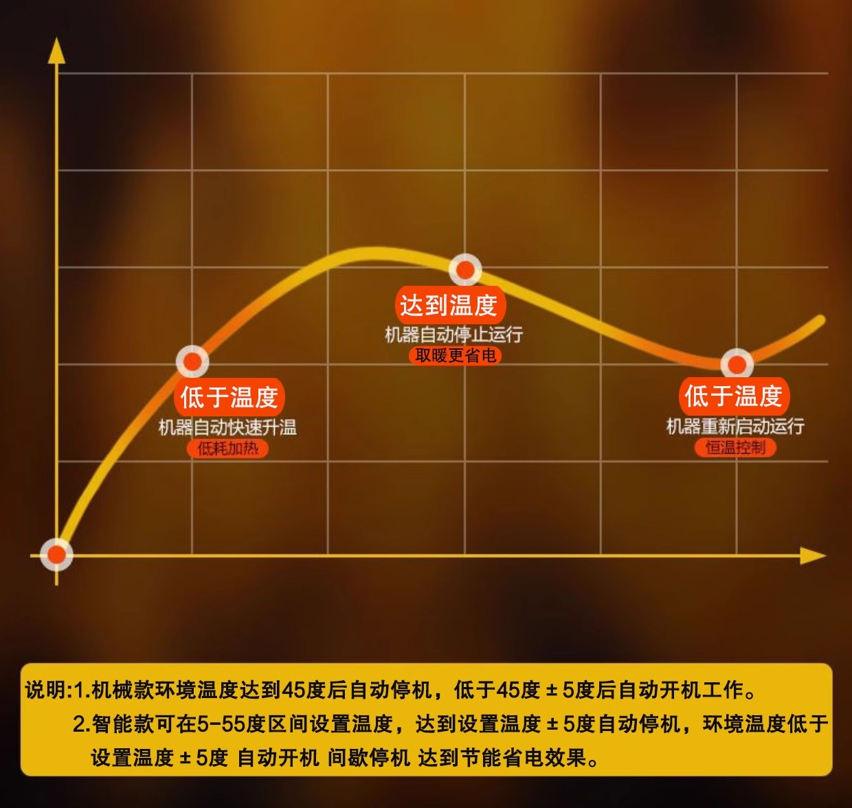 宝工取暖器家用暖风机智能浴室电暖气小型工业热风机办公室小钢炮 - 图2