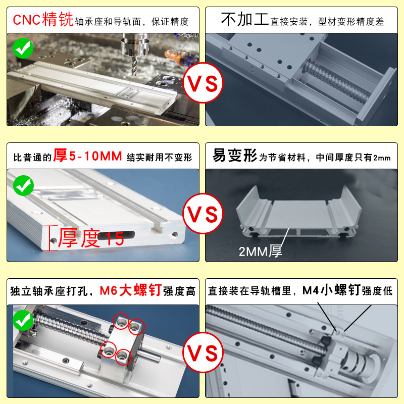 全封闭钢带内嵌式密封十字丝杆直线滑台模组精密导轨绿牛NN100 - 图2