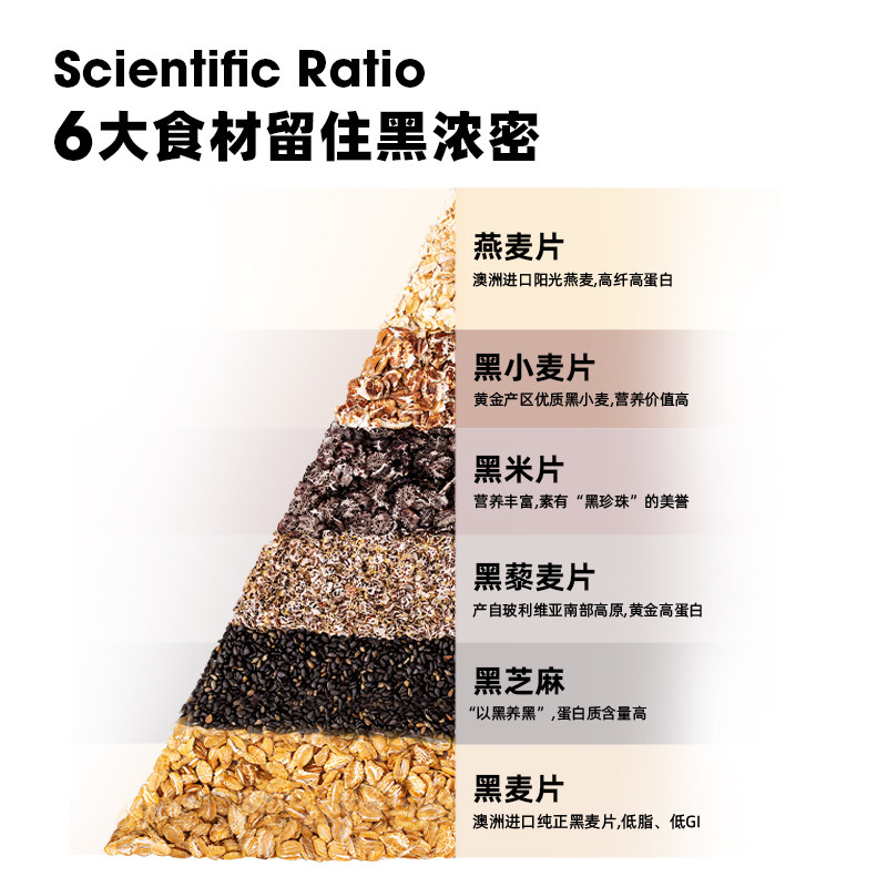 王饱饱五黑冲泡麦片0添加蔗糖代餐饱腹营养早餐冲饮五红5黑燕麦片 - 图1