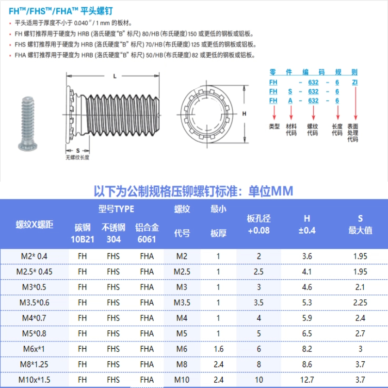 316不锈钢压板螺钉/压铆螺丝FHS-M5-8-12-15-18-20-25-30 - 图0