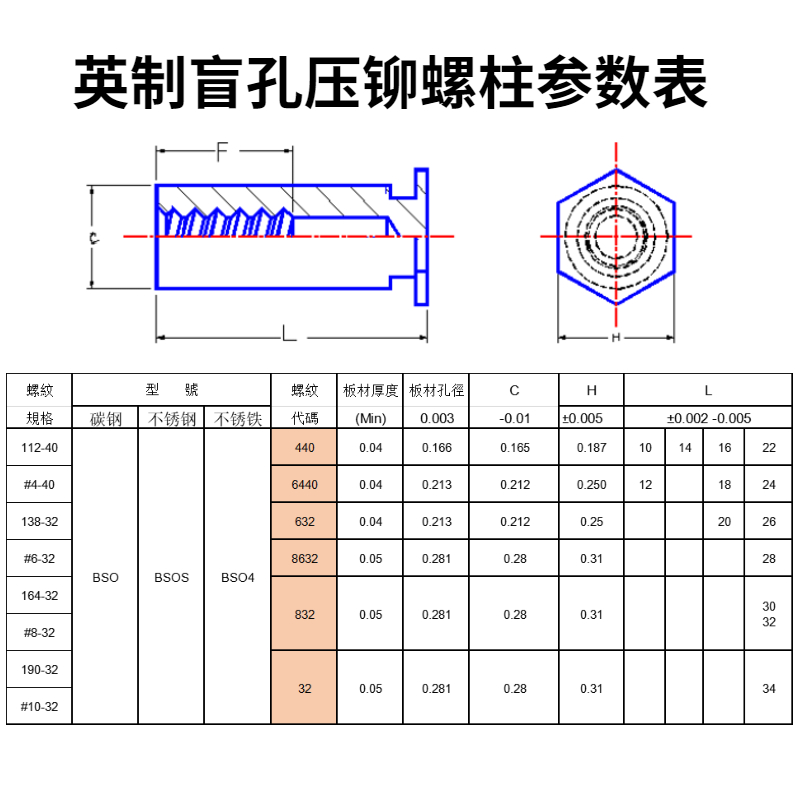 英制碳钢六角压铆螺柱铆钉BSO-632/8632-10-12-14-16-18-20~34