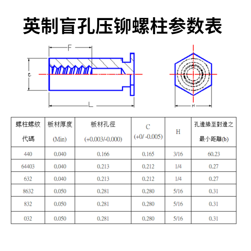 包邮英制不锈钢压铆螺柱螺母柱BSOS-032/832-6-8-10-12-18-30铆柱 - 图1