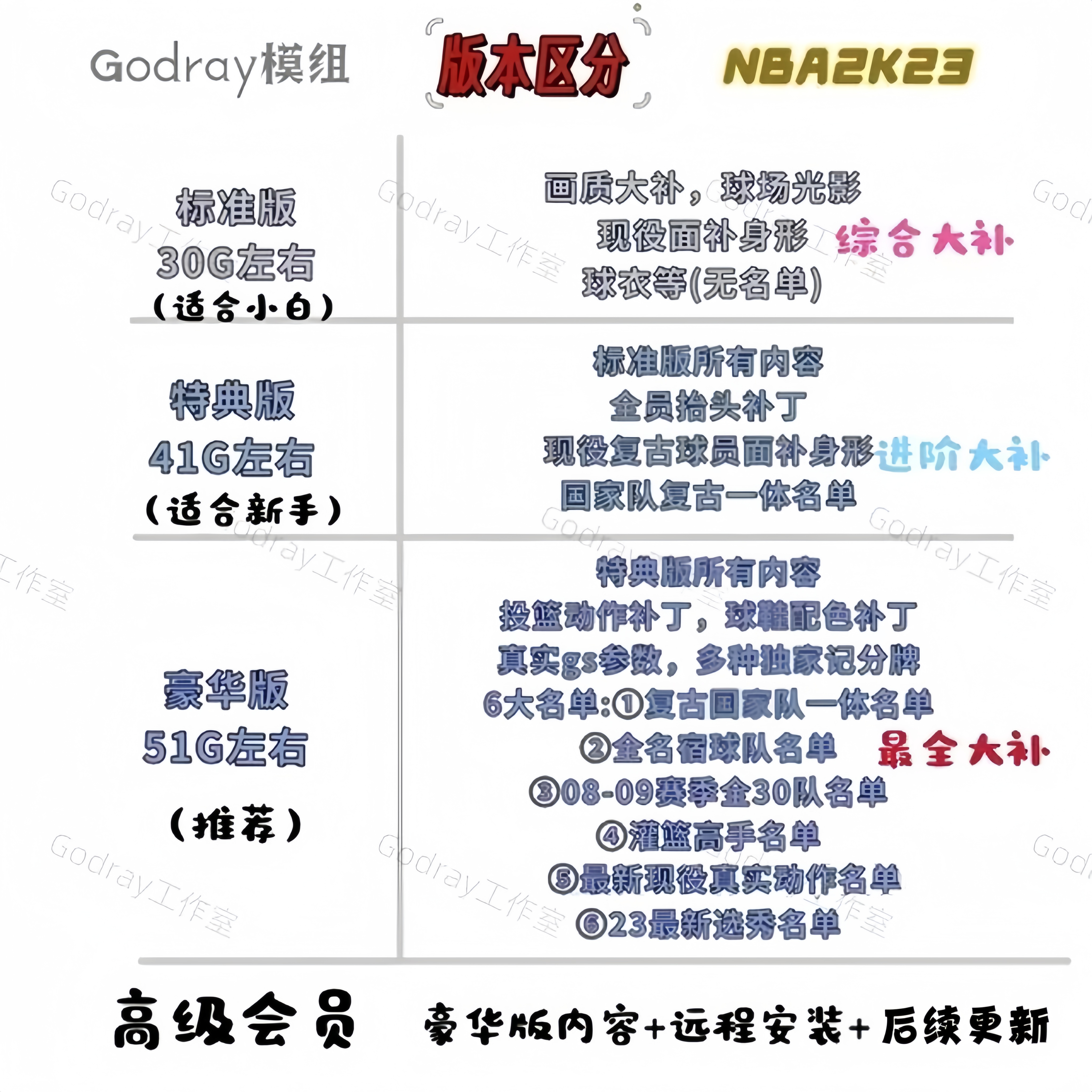 NBA2K23画质补丁超全豪华mod复古现役名单球鞋插件复古球队国家队 - 图0