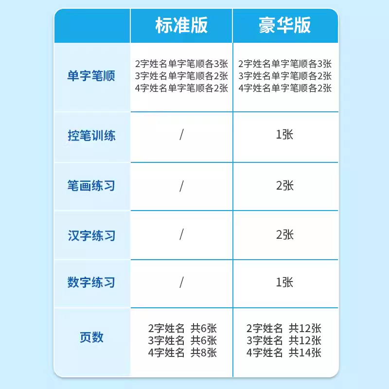 繁体字名字练字帖凹槽幼儿园儿童姓名定制幼儿练字入门小学生专用楷书笔画笔顺练字本描红数字初学者临摹练习册练习写名字练字贴