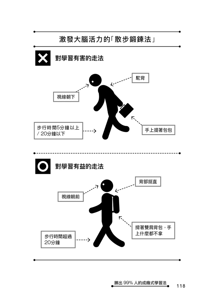 现货胜出99%人的成瘾式学习法：同步提升逻辑思维、记忆力和专注力，轻松成为「会学习的人」 22粂原圭太郎远流进口原版-图1