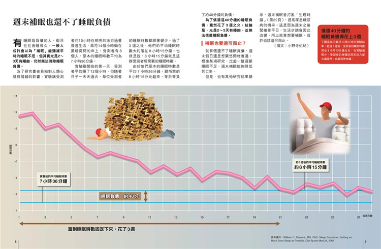 现货睡眠科学：为何总是睡不好？解析睡眠与梦境、记忆的关系人人伽利略31 22伊之文人人出版进口原版-图0