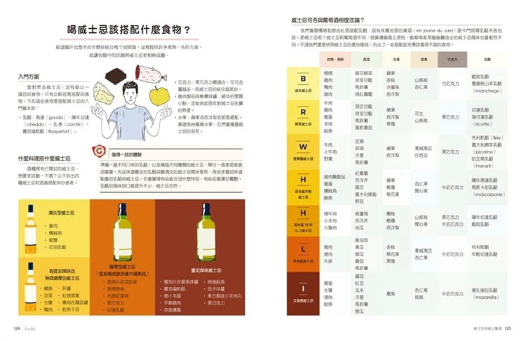 预售 我的威士忌生活提案【全新增修．完整典藏版】 22 米凯勒．奇多 三采 进口原版 - 图2