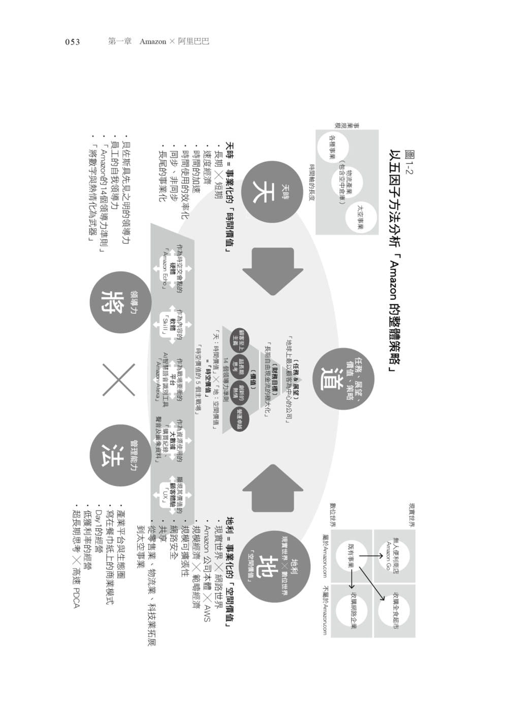 预售 全球科技八巨头GAFA ╳ BATH：一本书掌握zui新产业趋势，杀出未来活路 20 田中道昭 先觉  进口原版 - 图1