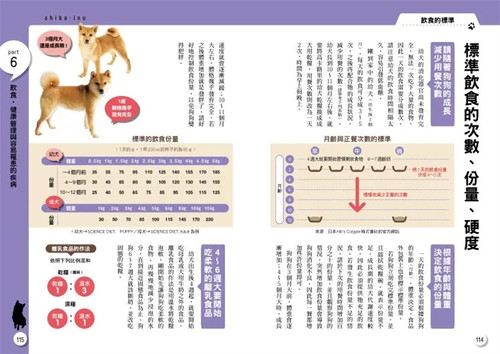 现货 正版 原版进口图书 狗狗大联盟柴犬小学堂 枫叶社文化 加藤 原版进口 柴犬新手百科 爱犬成长时间为轴的贴心编排 科学教养 - 图2