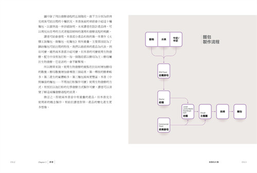 现货 与酵母共舞：跟著火头工了解发酵的科学原理，做出创意麵包自养酵母商业酵母与起种老麵土耳其口袋麵包拖鞋面包农夫棍子罗宋 - 图3
