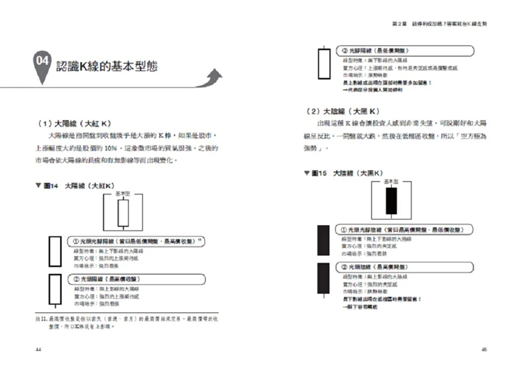 现货靠K线看穿主力心理：一看就懂！56张线型教你看懂涨跌讯号 21小泽实乐金文化进口原版-图1