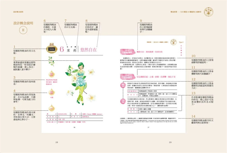 预售 精油抓周：九大类型45种植物人格解析（附精致插图牌卡）20 邱凯莉Kelly日日学 情绪 疗愈果实 花朵 药草 树脂 香料木质根部,淘宝优惠券,粉丝福利购,淘宝优惠卷
