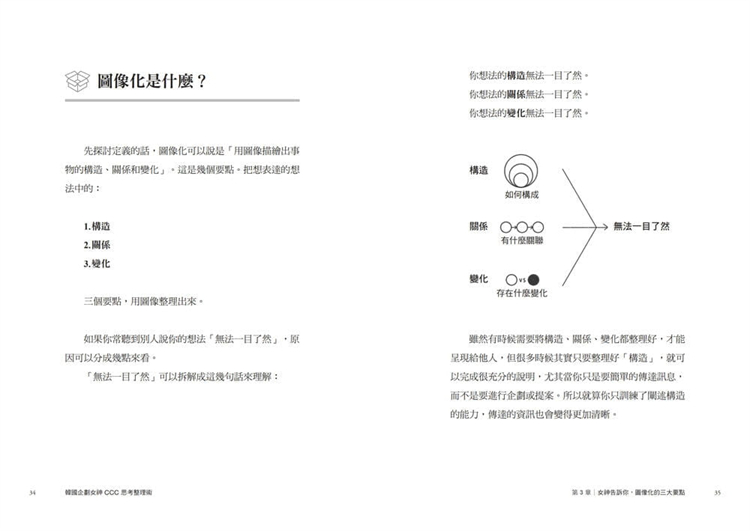 现货 韩国企划女神CCC思考整理术：9张图教你快速抓住重点、高效沟通，再也不离题 21 朴信荣 乐金文化 进口原版