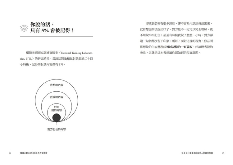 现货 韩国企划女神CCC思考整理术：9张图教你快速抓住重点、高效沟通，再也不离题 21 朴信荣 乐金文化 进口原版