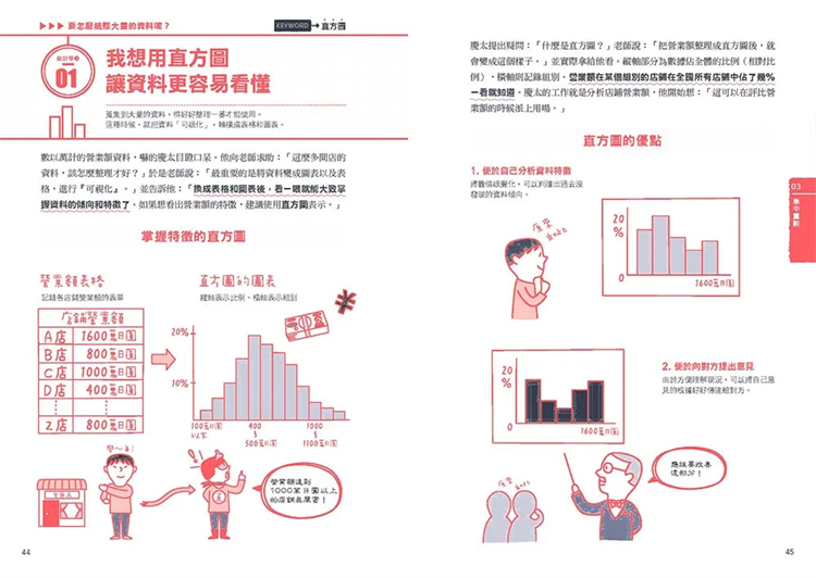 现货 睡不着时可以看的统计学：大脑热爱的速效学习。随时随地，翻翻你口袋中的「统计学」关键字！瑞升 永野裕之 进口原版 - 图3