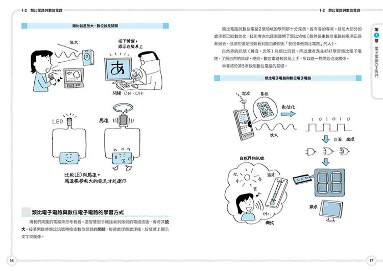 现货 电子电路超入门：图解晶体管、二极管、集成电路等信息科技基础知识 23 tai湾东贩 石川洋平 进口原版 - 图3