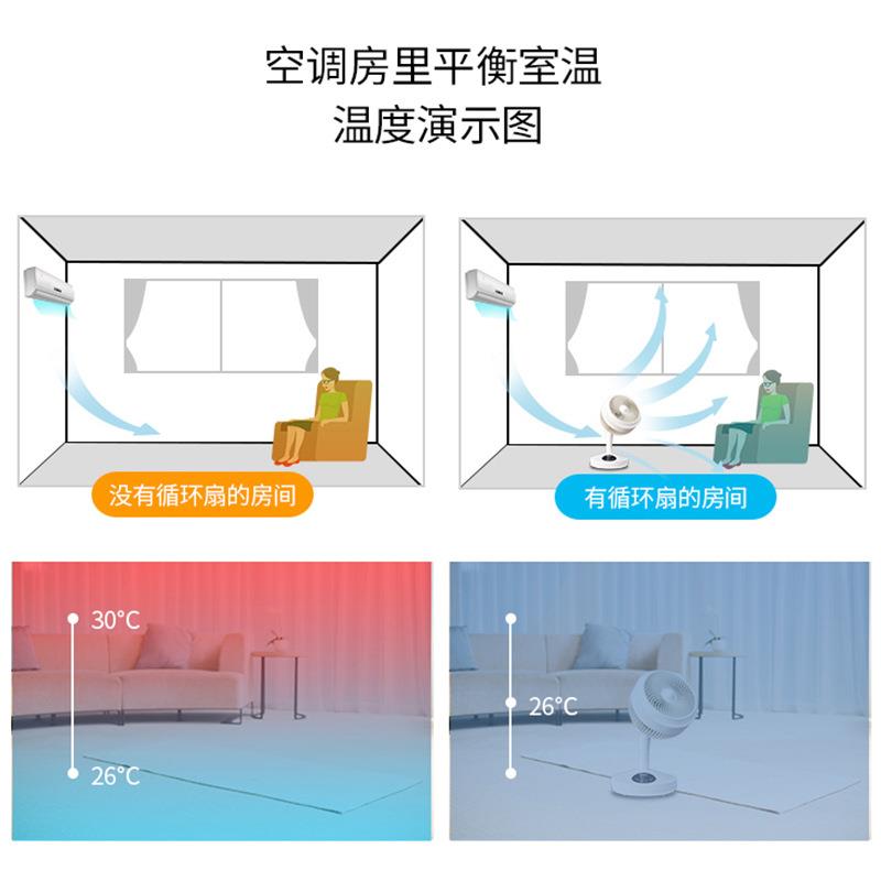 空气循环扇家用静音台立式上下左右对流360度旋转摇头落地电风扇-图2