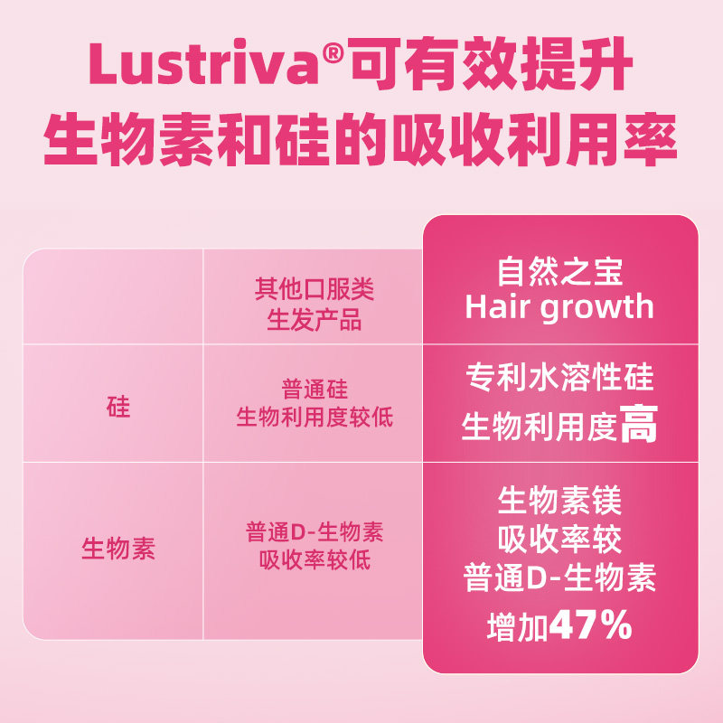  NaturesBounty自然之宝海外B族维生素