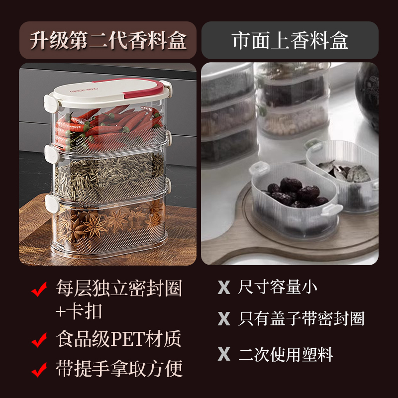 防潮香料收纳盒辣椒调料盒花椒佐料保鲜盒八角桂皮家用密封罐分格