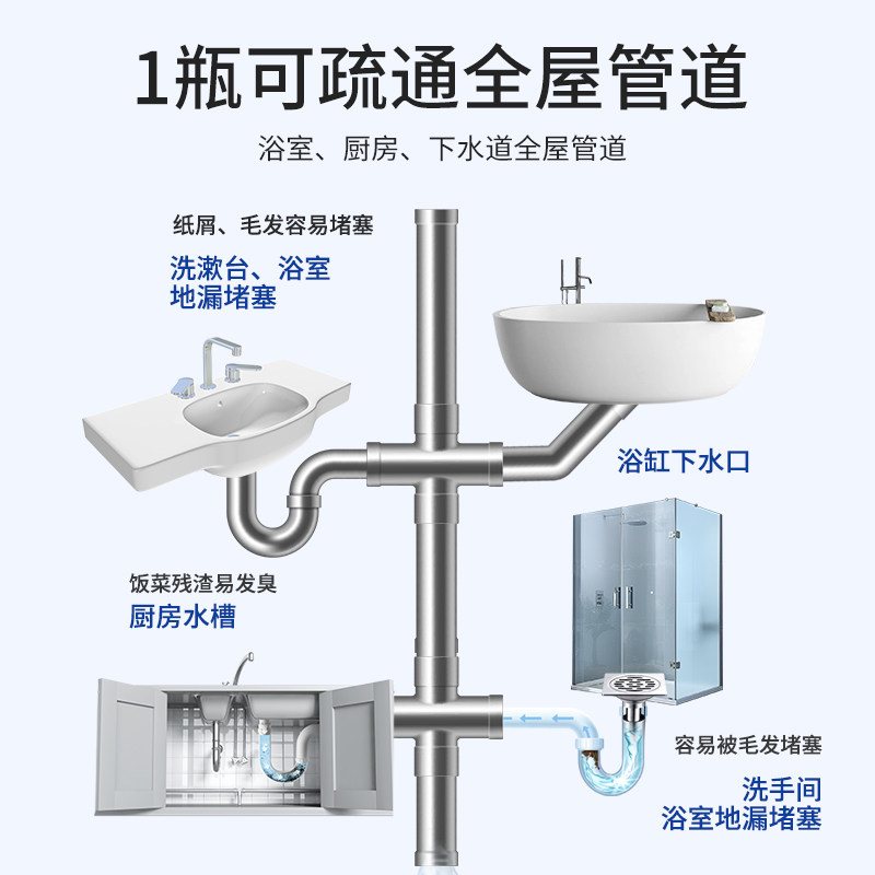 管道疏通剂强力溶解通厕所马桶厨房粉下水道油污地漏堵塞除臭神器