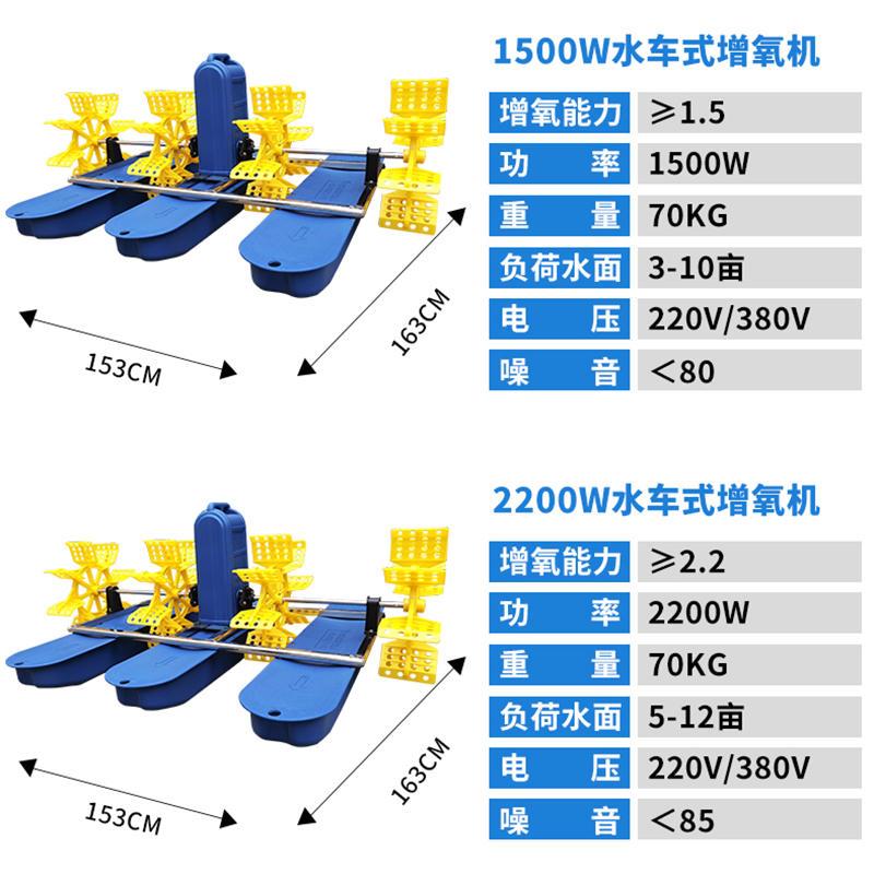 鱼塘增氧机专用打氧机水车式大型池塘水车养殖大功率打养机增氧泵 - 图1