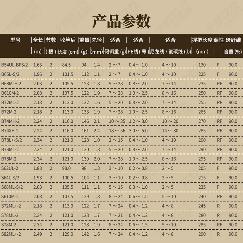 清仓SHIMANO禧玛诺Majestic XT马杰仕XT路亚竿直柄枪柄泛用远鱼竿 - 图0