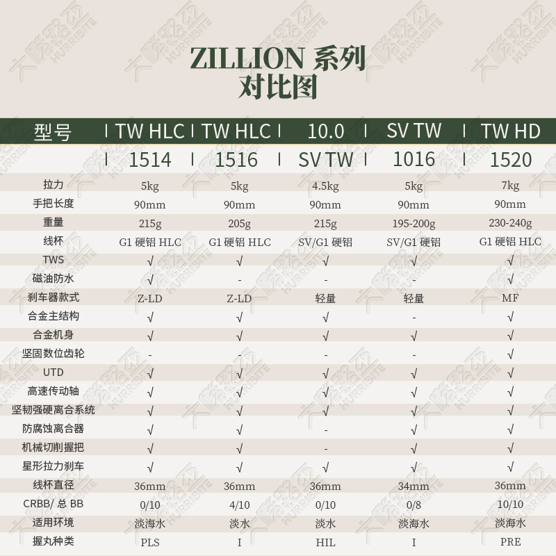 DAIWA达瓦ZILLION子龙水滴轮1516达亿瓦1514淡水海钓1016sv路亚轮 - 图2